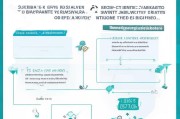 公司请假补贴申请全流程，从条件到注意事项，一篇搞定
