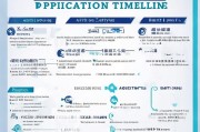 深圳人才补贴申请时间全攻略，2024最新政策、流程与注意事项