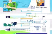 获客宝会员怎么开？一步步教你轻松搞定！