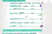 广东社保补贴申请全攻略，条件、流程、材料一文读懂