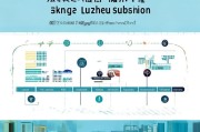 深圳罗湖补贴申请全攻略，条件、流程、注意事项一文读懂