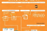 阜阳临时补贴申请全攻略，条件、流程、材料及注意事项详解