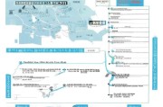 上海居住证积分申请全流程指南