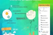 亚马逊疫情补贴申请全攻略，条件、流程、注意事项详解