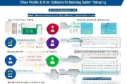 新疆技能补贴申请全攻略，政策解读、条件流程与实用指南