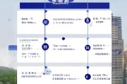 无锡市租房补贴申请全攻略，条件、流程、材料一文读懂