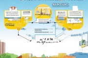 南通大专生补贴申请全攻略，轻松掌握申请流程