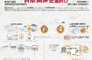 北京产检补贴申请全攻略，条件、流程、注意事项一文读懂