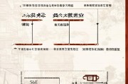 北京报废车补贴申请全指南，政策解读、流程详解与注意事项