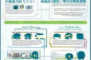 深圳初中生申请补贴全攻略，官方网址、条件与流程详解