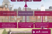 UM（University of Manchester）硕士申请全攻略，从准备到录取的详细流程