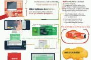 马来西亚电子签申请流程指南