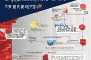 北京创业补贴线上申请全攻略，流程、条件与注意事项