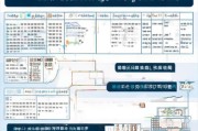 大连住房补贴申请时间全攻略，2024最新政策、流程与注意事项