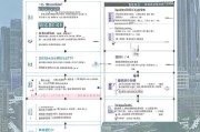 深圳积分入户申请全攻略，从准备到成功