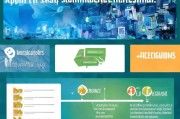 电子商务师职业技能补贴申请全攻略，条件、流程与注意事项