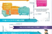 校级求职补贴申请全攻略，从 eligibility 到注意事项，助你顺利拿到求职启动资金