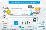 邯郸就业补贴申请全攻略，条件、流程、材料及注意事项