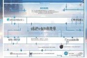 深圳候车补贴申请全攻略，条件、流程、注意事项一文读懂