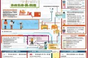 广西紧缺技能补贴申请全攻略，政策解读、条件与流程详解