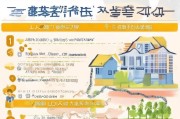 海南购房补贴申请全攻略，条件、流程、材料及注意事项