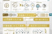 泉州安保补贴申请全攻略，条件、流程与注意事项