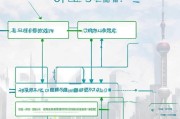上海特斯拉补贴申请全攻略，条件、流程、注意事项详解
