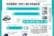 北京油车指标申请全攻略，从准备到提交的详细流程