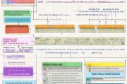 宁夏博士补贴申请全攻略，政策解读、流程指引与实用建议