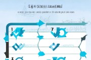 如何高效领取QQ代码？掌握这些步骤，轻松提升使用体验
