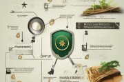 卖人参行业获客指南，从精准定位到私域运营，全流程解析
