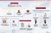 天津就业补贴申请全攻略，政策解读、条件流程与实用指南
