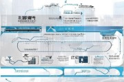 深圳人才补贴申请全流程指南，从条件到到账，一文详解