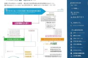 宁波求职就业补贴申请全攻略，条件、流程、材料及注意事项