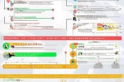 湛江就业补贴申请全流程指南，从条件到发放，一文读懂