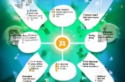 获客神器怎么用？这5个步骤让你的客户源源不断！