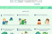 惠州科普基地补贴申请指南，政策解读、申报流程与实操技巧