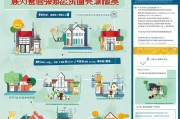 绍兴人才安家补贴申请全攻略，政策解读、条件流程与注意事项