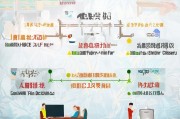 郑州劳动仲裁申请流程详解