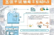 珠海大专毕业生创业补贴申请全攻略，政策解读、流程指引与实用建议