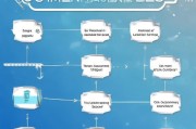 表单获客怎么扣费？一文看懂扣费机制！