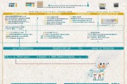 广东共享员工补贴申请指南，政策解读、申请流程与实操要点