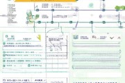 常州市租房补贴申请全攻略，条件、流程、材料及注意事项