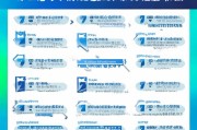 交行刷卡金领取步骤解析