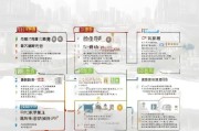 泉州困难群体补贴申请全攻略，从条件到流程，助你轻松申领