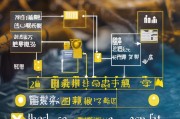 资产继承法领取继承权的步骤与注意事项