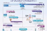 上海产检补贴申请全攻略，政策解读、条件流程与注意事项