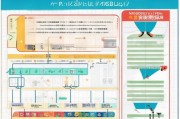 芜湖住房补贴申请全攻略，条件、流程、材料及注意事项