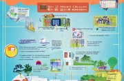 威海精准推广怎么获客，终极指南，保姆级攻略来了！