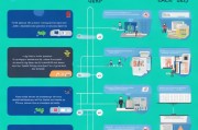 保姆级教程！获客方案报告怎么写？从框架到案例，一篇搞定！
